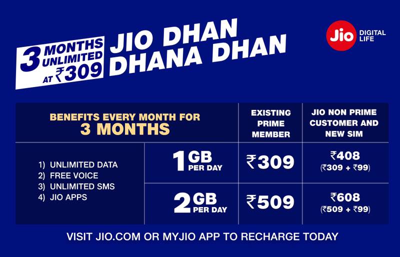 Reliance Jio Double Data Offer