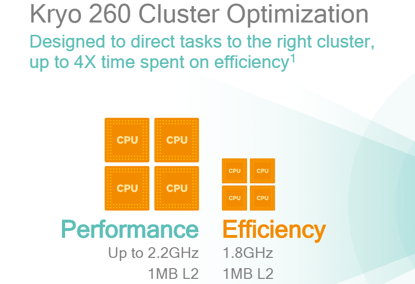 Kryo 260 CPU Cluster