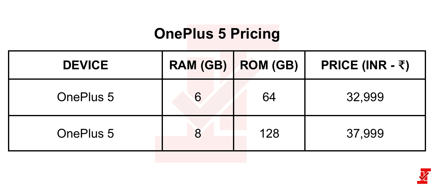 OnePlus 5 Design