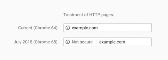 HTTP Sites