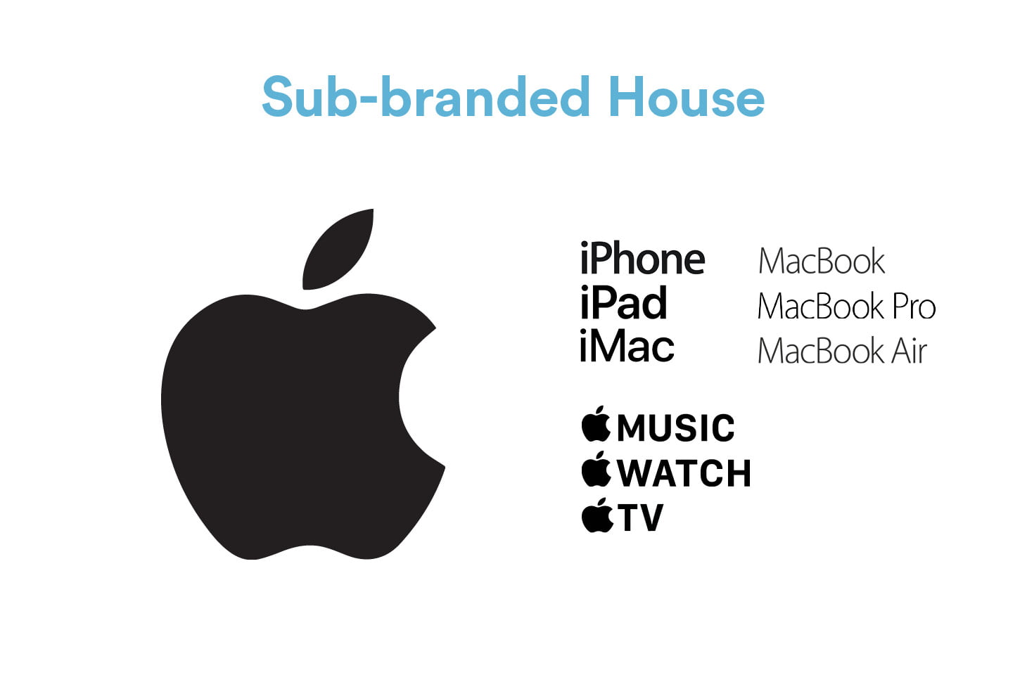 Sub Brands 3