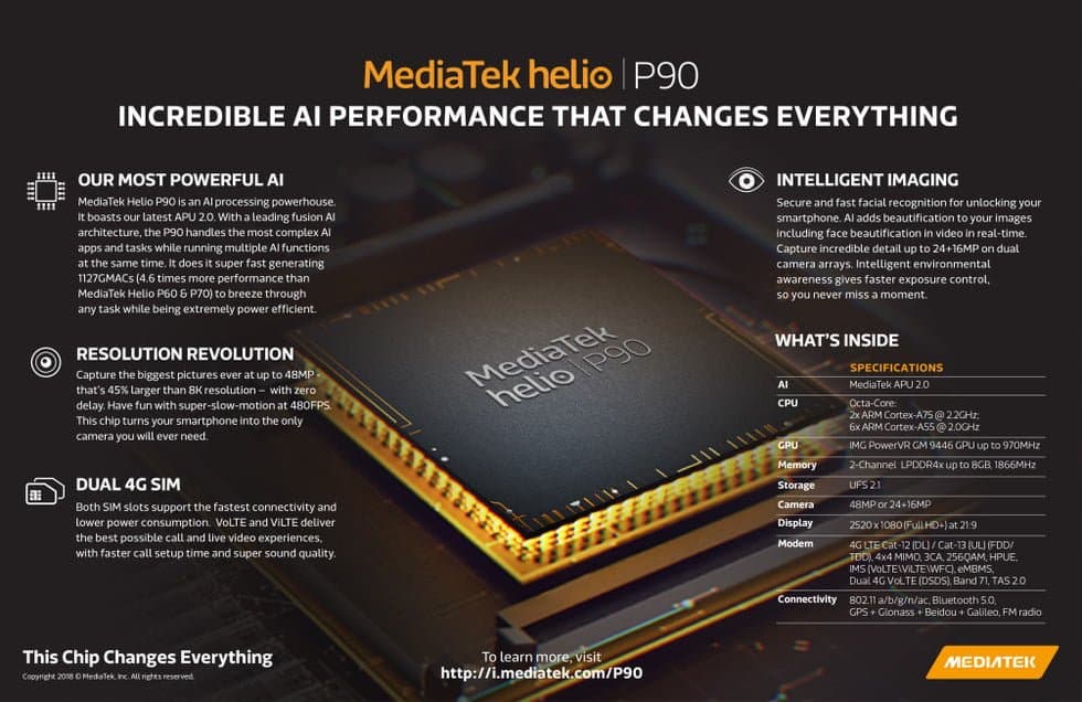 MediaTek Helio P90 4