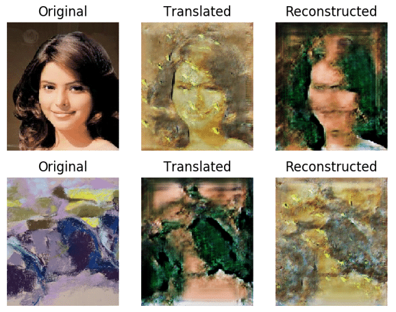 AI That Can Adjust Contrast, Size And Shape Of Images; CycleGAN!