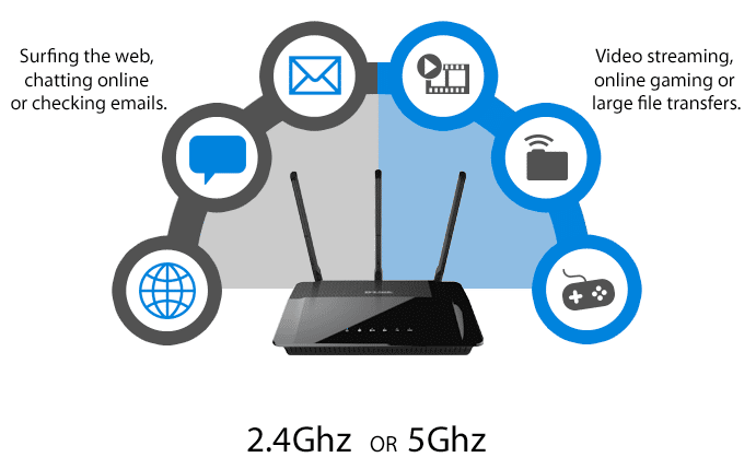 Single-Band Router Vs Dual-Band Router