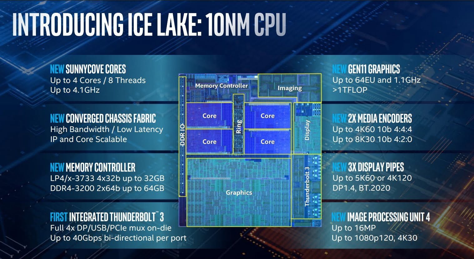 Ice Lake Processor