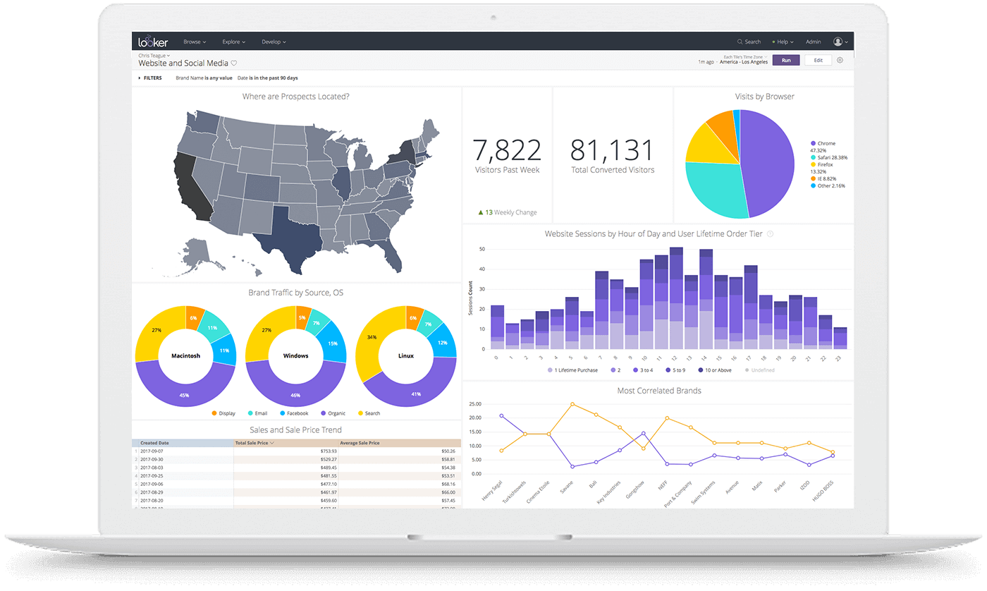 Looper- Apps For Entrepreneurs