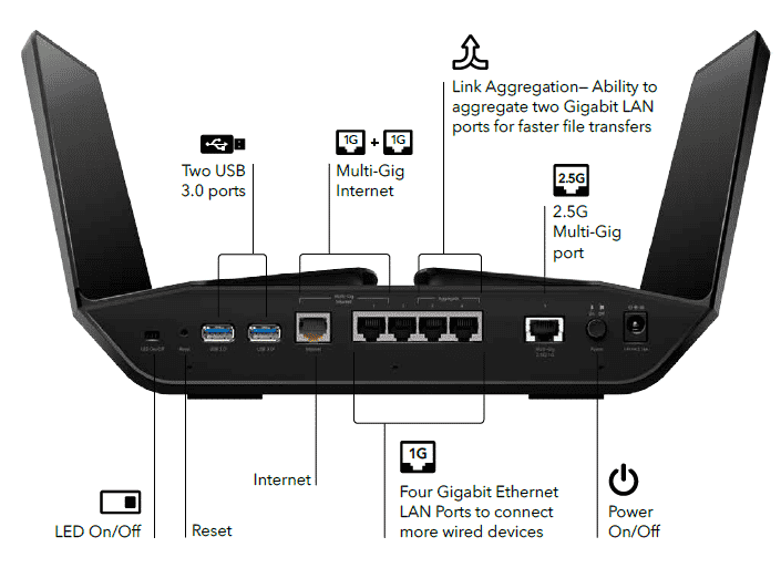 NETGEAR Nighthawk Tri-Band AX12