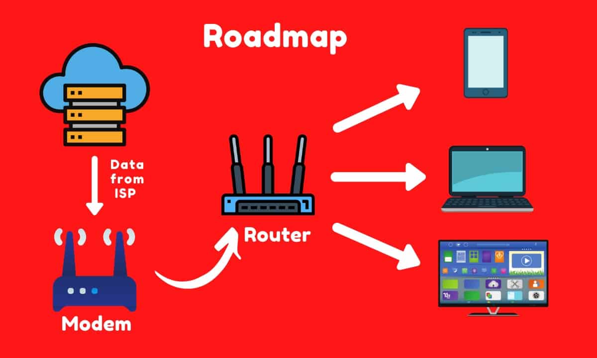 Modem Vs Router: What are the differences?