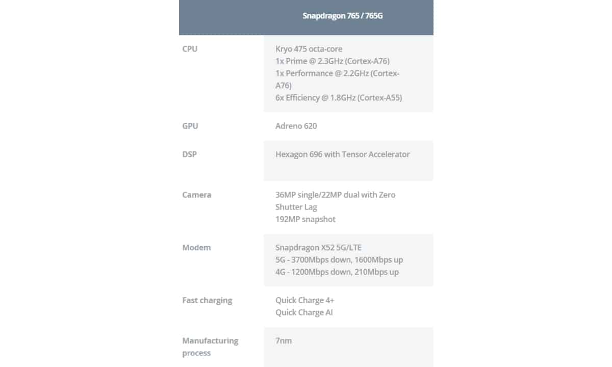 Snapdragon 765G Specs - "Kirin 820 5G vs. Snapdragon 855 Plus: Which One's Better?"
