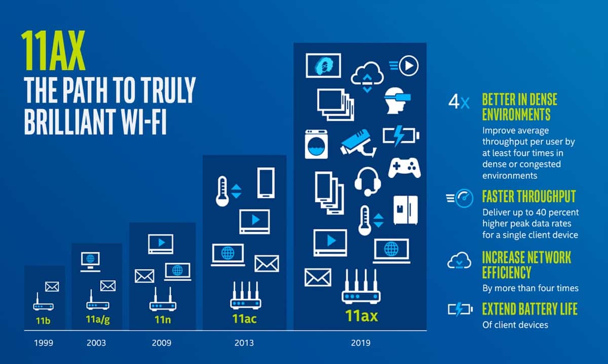 11AX - "Wi-Fi 6 and Wi-Fi 6E: What's New?"