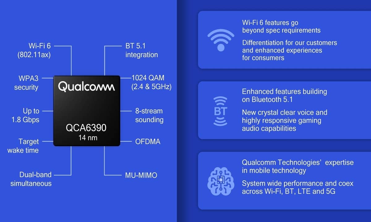 Qualcomm Wi-Fi 6 - "Wi-Fi 6 and Wi-Fi 6E: What's New?"